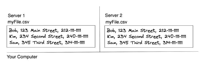File replicated across two servers