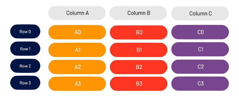 Cell reference notation