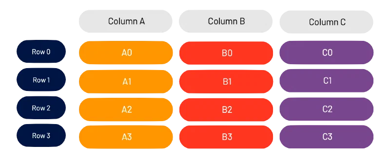 Cell reference notation