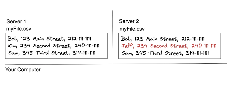 Synchronization problem