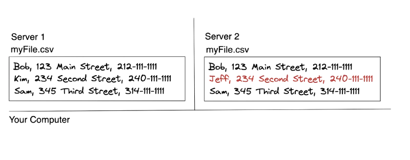 Synchronization problem