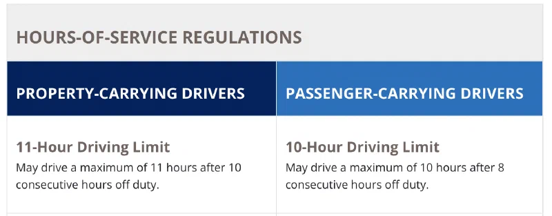 FMCSA regulations