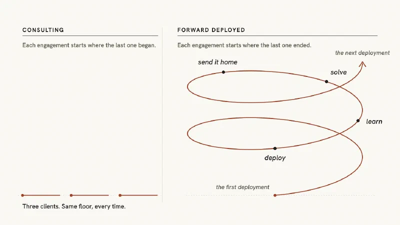 The difference between FDE and consulting; diagram by Vinoo Ganesh