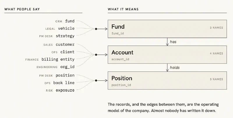 The names are the surface and underneath them is the operating model.
